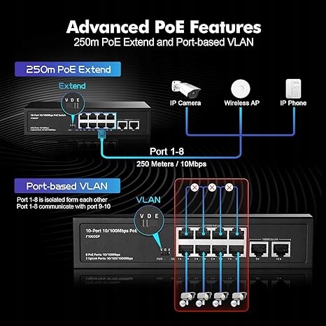 Przelacznik-PoE-10-portowy-przelacznik-8-portow-100M-PoE-2-Gigabit-Uplink-Producent-nieznany-producent Przełącznik PoE, 10-portowy przełącznik 8 portów 100M PoE+ 2 Gigabit Uplink